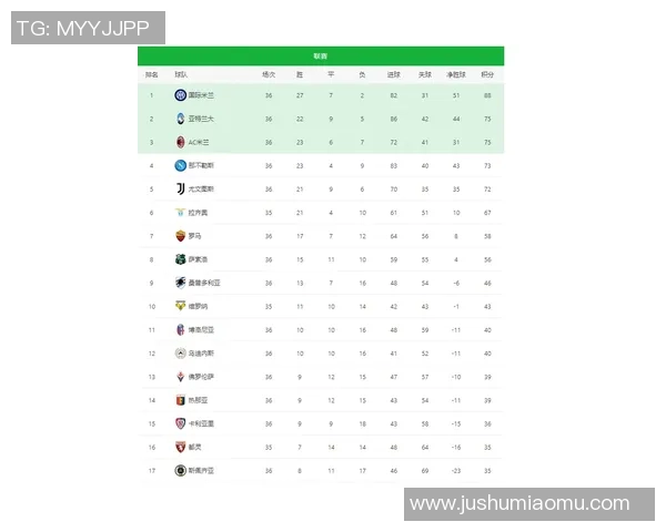 重庆网球队在选拔赛中以90分稳居积分榜首位